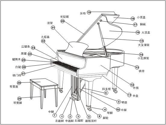 三角钢琴与立式钢琴区别有什么区别?